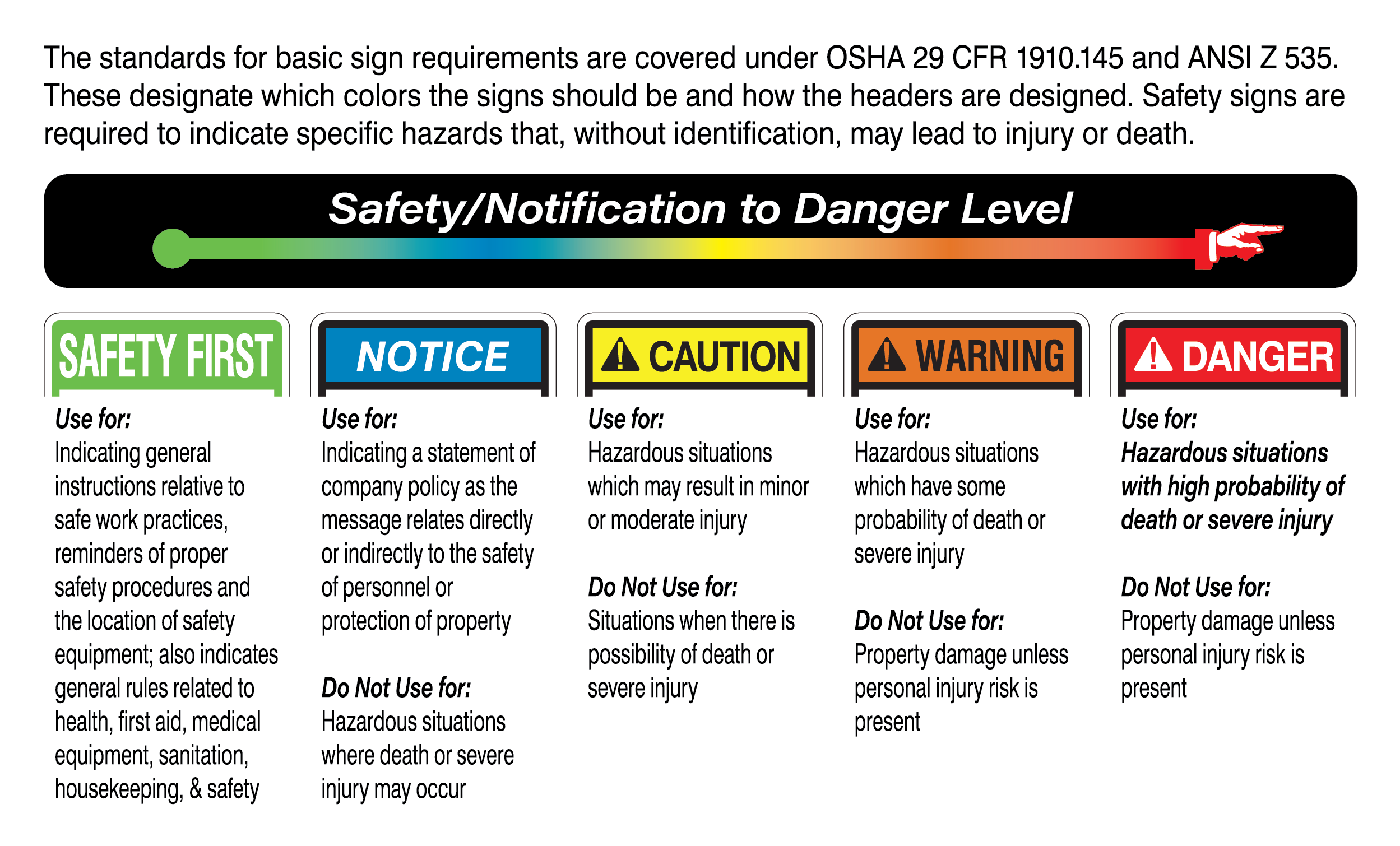 Workplace Safety & OSHA Signs